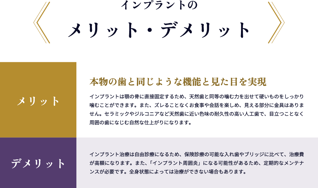 インプラントのメリット・デメリット 本物の歯と同じような機能と見た目を実現